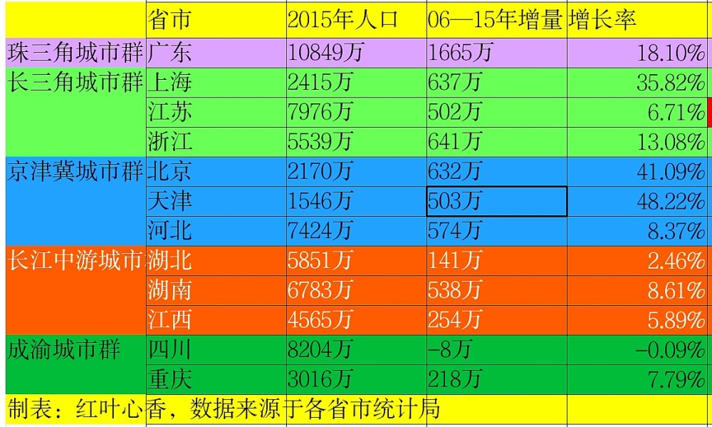 广东人口排中国排名_广东各市人口排名