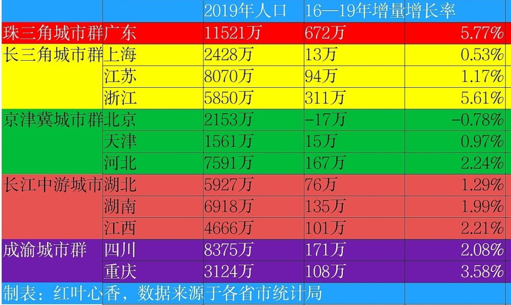 吸引人口回流的实施意见_人口回流地图