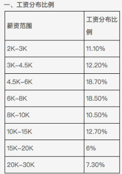 我国有六亿人口月收入1000元_港币1000元有几种图案