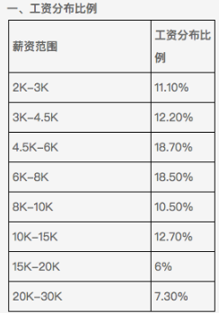 六亿人口月收入1000_中等收入人口最多