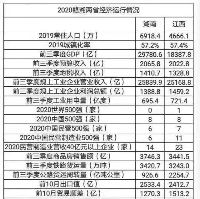 湖南江西gdp人均收入_GDP破百万亿 人均收入十年翻一番 六关键词读懂中国经济年报(3)