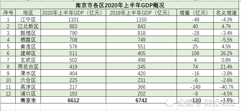 航空基地2020年GDP_航空城这些老照片,您见过吗(3)