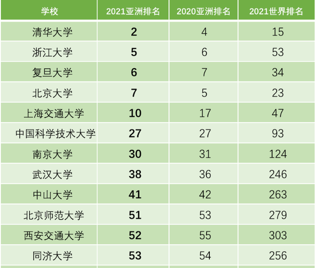 国内大学排名_华侨大学国内真实排名