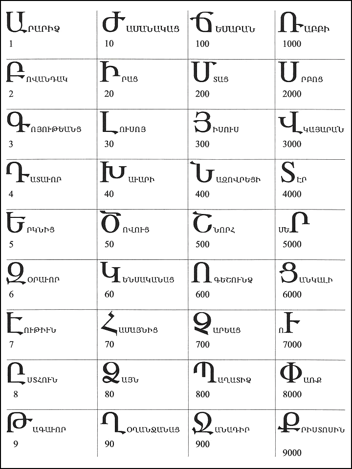 亚美尼亚字母的秘密