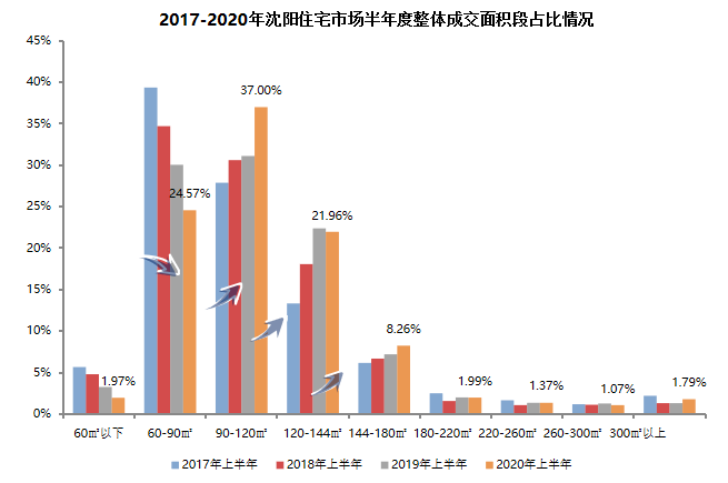 鲅鱼圈区gdp占营口市多少_辽宁省的盘锦与锦州,2018年全年GDP有望超过营口市吗(3)