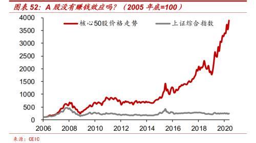 中国2021房地产gdp_2020,经济遇疫之际,中国楼市逞英雄(2)