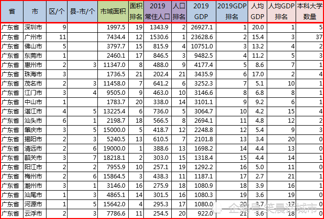 东莞gdp2019总量是多少_2020年东莞各镇街gdp(3)