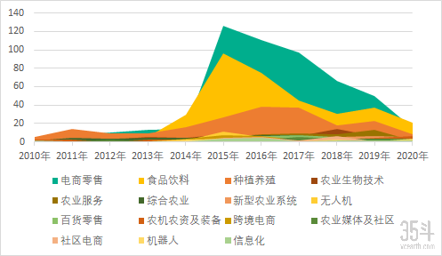 河南 农业 科技 经济总量_河南农业大学(2)
