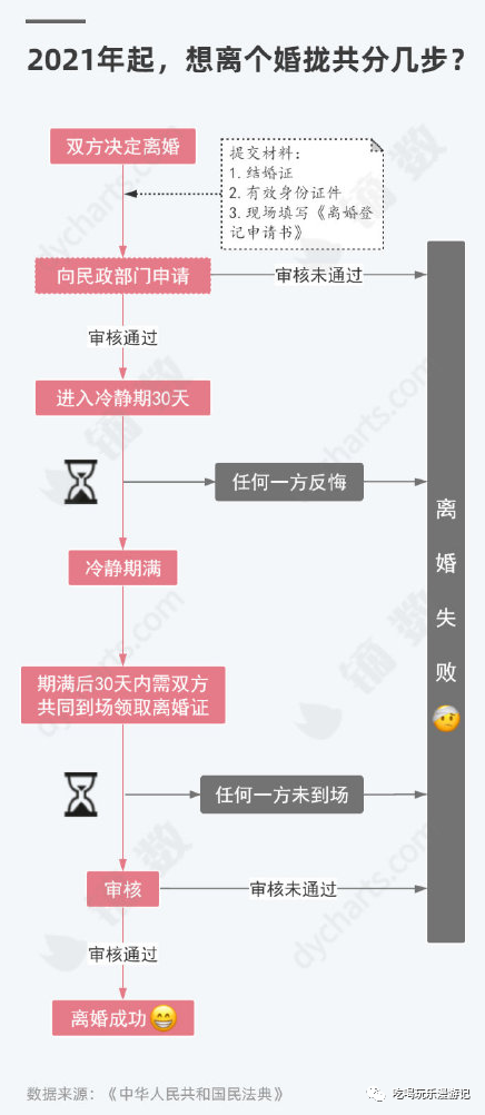 2021离婚除了"冷静",还要……|离婚|离婚冷静期|婚姻