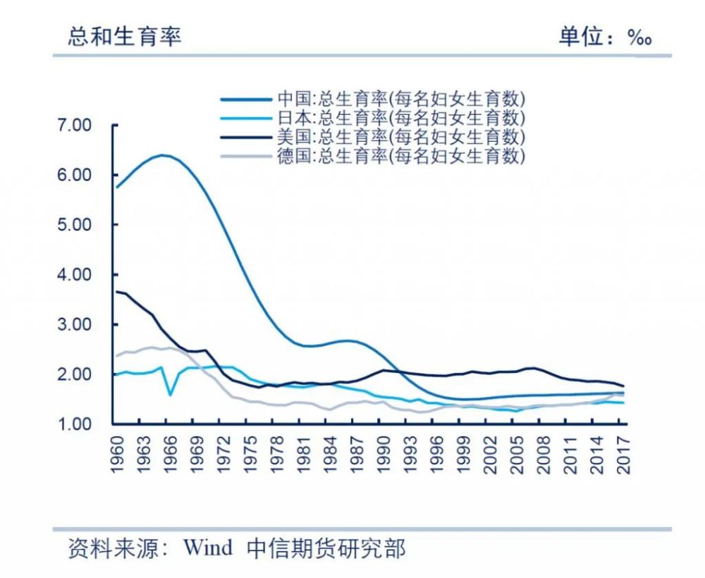 人口生育率警戒线是多少_警戒线