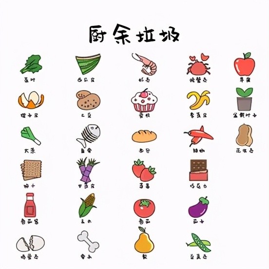 正确做法应该是将厨余垃圾倒入桶内,塑料袋另扔进其他收垃圾桶.