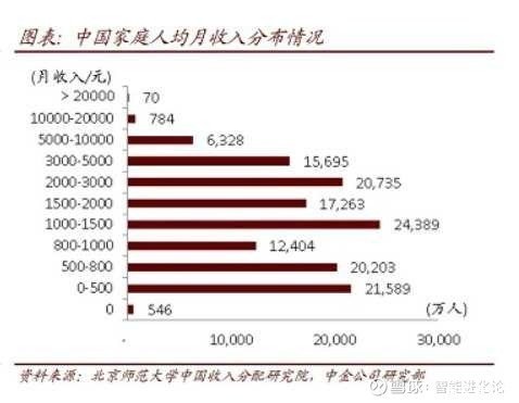 人均家庭收入_小康家庭人均收入标准