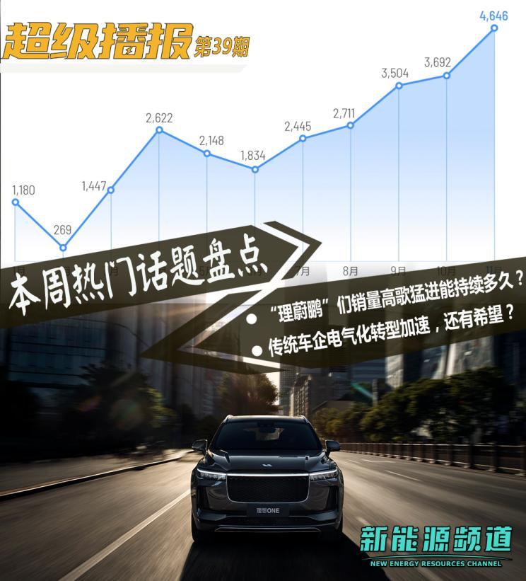 2014年9月汽车suv销量排行榜_3月汽车销量_2019年6月suv车销量排行榜汽车