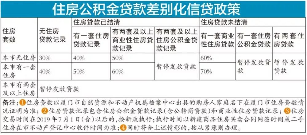 個(gè)人名下有全款房購買的住房