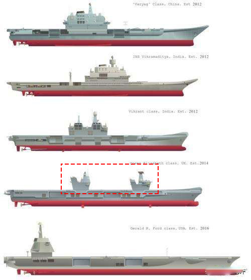 图解伊丽莎白号航母英伦双岛设计的七寸在哪里