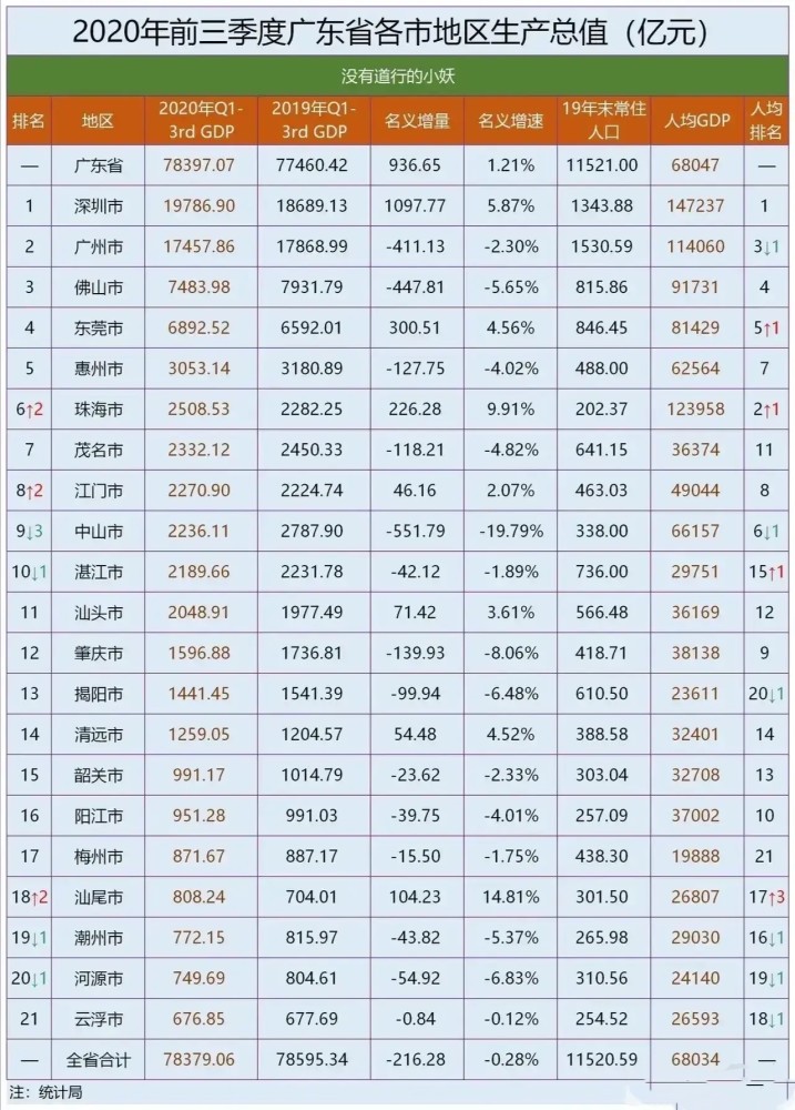 全国最多人口省排名2020_全国各省人口排名