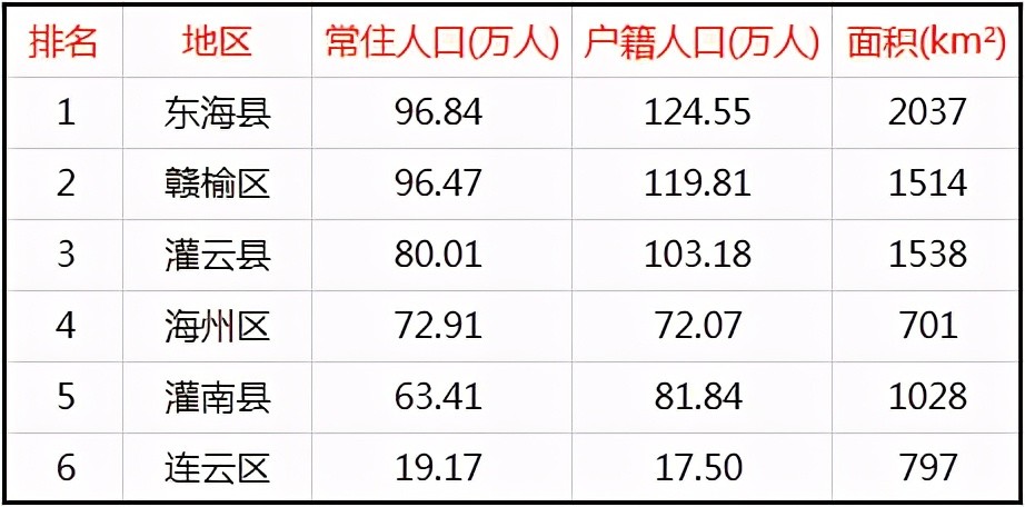 连云港常住人口_连云港人口变化图(2)