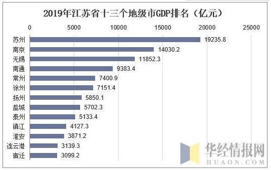 2019年淮安GDP_2006年淮安(2)