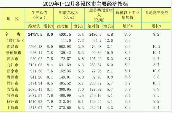 2019年淮安GDP_2006年淮安(2)