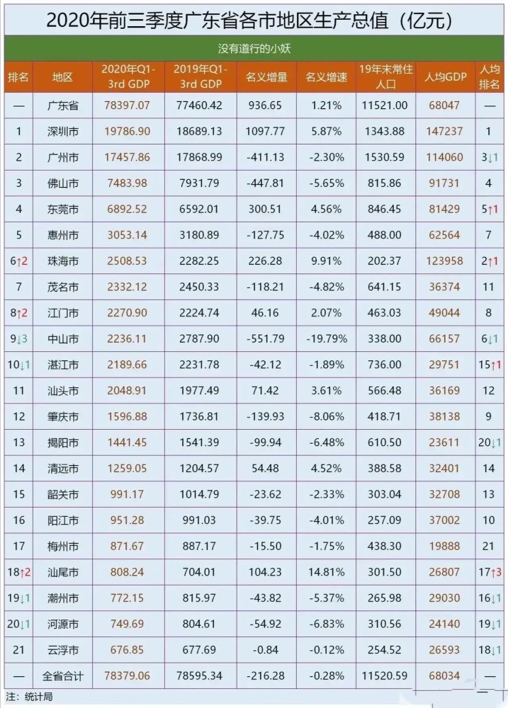 惠州2020gdp(2)