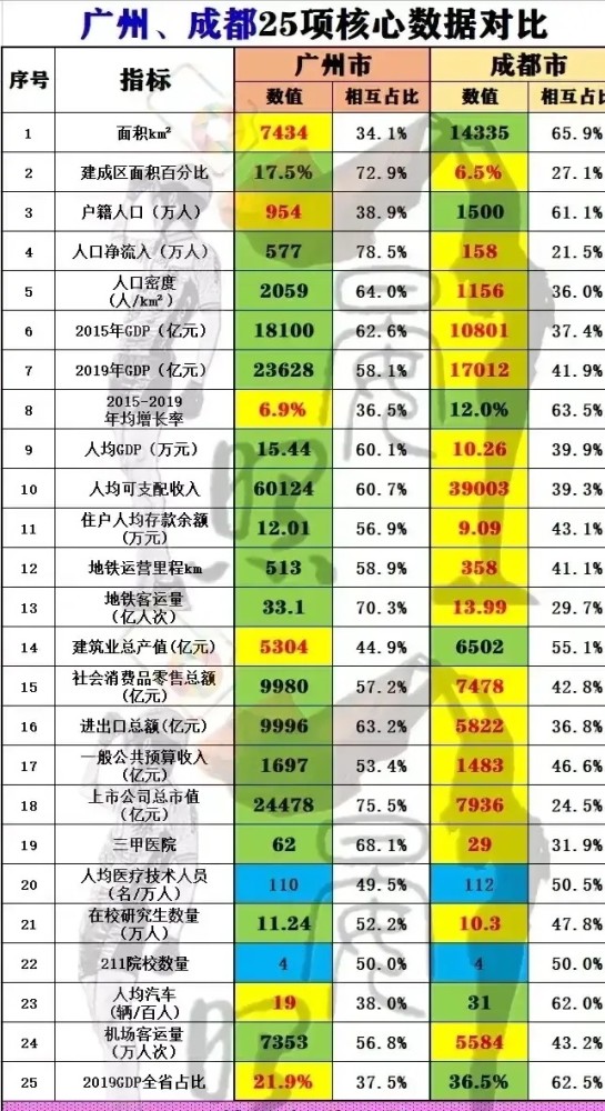 2020年东莞石龙GDP_如何看2020年东莞GDP只有9650亿,是唯一一个没有破万亿的预备城市(3)