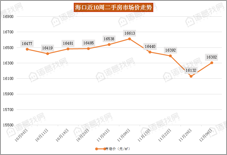 海南有多少人口2021_海南人口分布图(2)