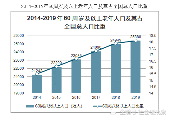 联合国人口老龄化标准_人口老龄化(3)