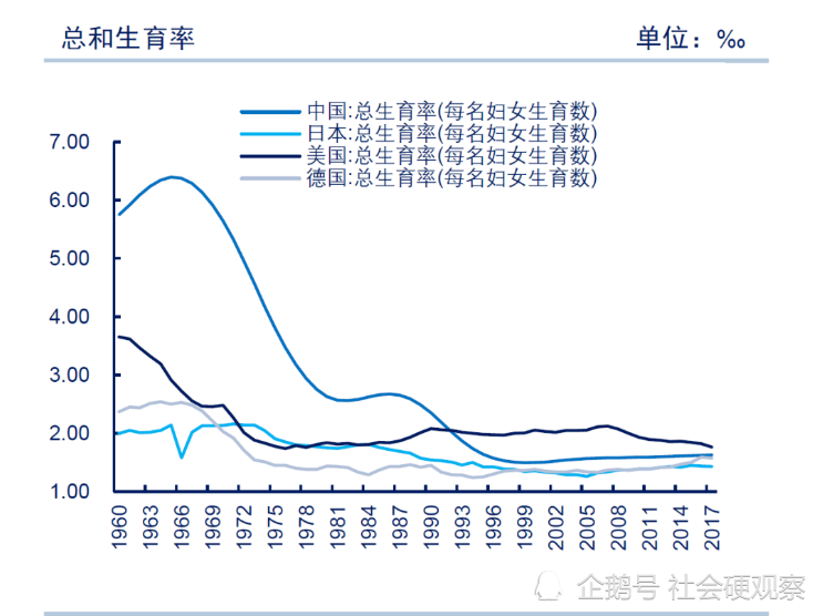 2020年人口出生率_2020年人口出生率暴跌,会给教培行业带来什么影响(2)