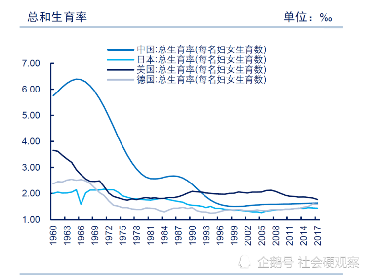 影响人口出生率_中国人口出生率曲线图(3)