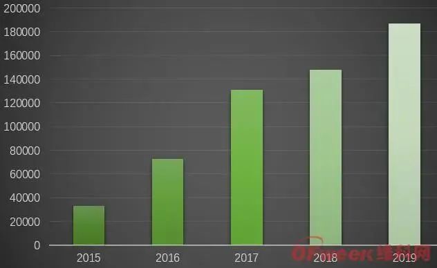 全国今年GDP产量_中国今年gdp目标(2)