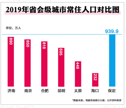 保定gdp算雄安吗_46家央企 金融机构表态支持 雄安GDP或达1.5万亿