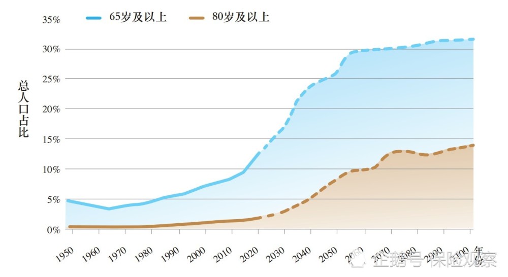 中国人口峰值是哪一年_二一OO年中国人口将仅剩6亿人,专家呼吁二胎补贴30万(3)