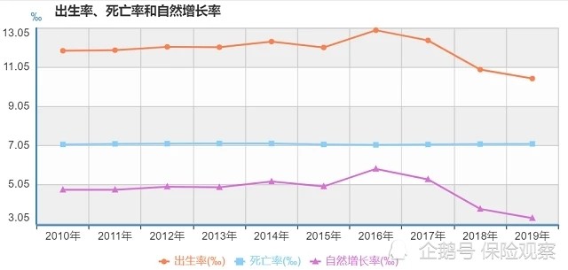 未来中国人口什么时候会有高潮_中国未来人口(2)