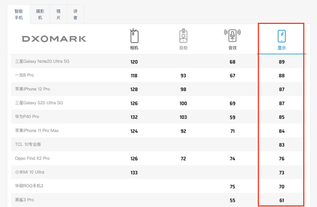 dxomark排名_百家姓排名图片