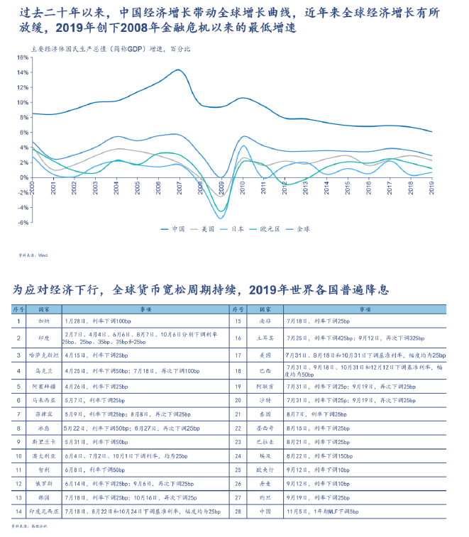 疫情下各国gdp趋势_国际疫情扩散,经济继续衰退形势下的中国和国际钢铁市场演变趋势 下篇