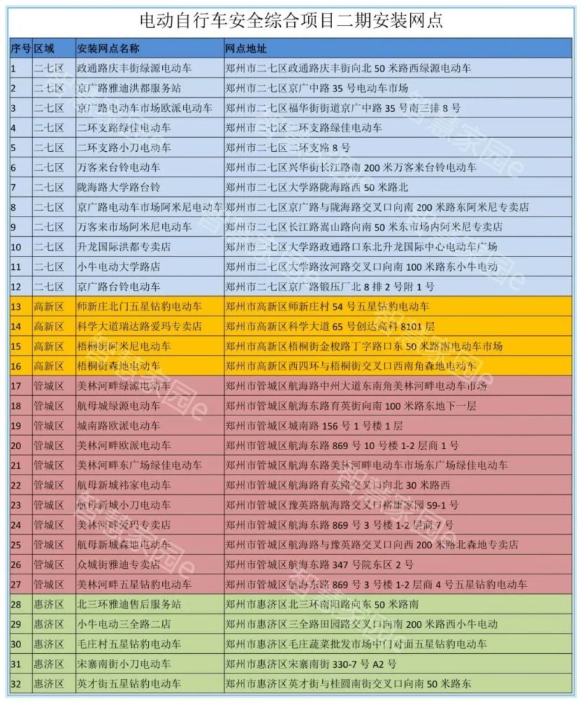 郑州新一轮电动车免费上牌开始!