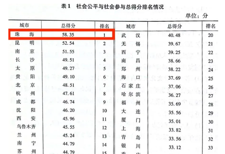 北方人口素质偏低_中国人民素质偏低(2)