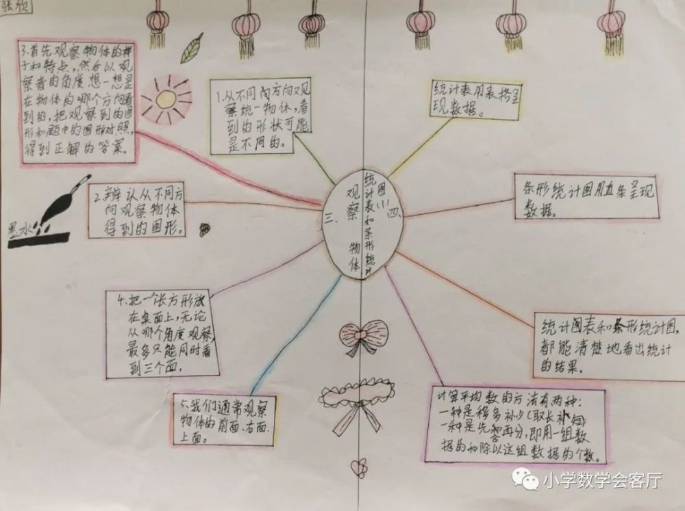 合肥市宁溪小学数学思维导图比赛四年级作品欣赏三