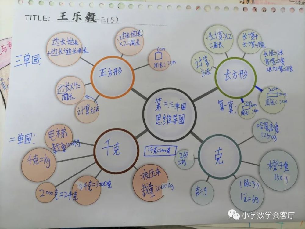 合肥市宁溪小学数学思维导图比赛三年级作品欣赏二