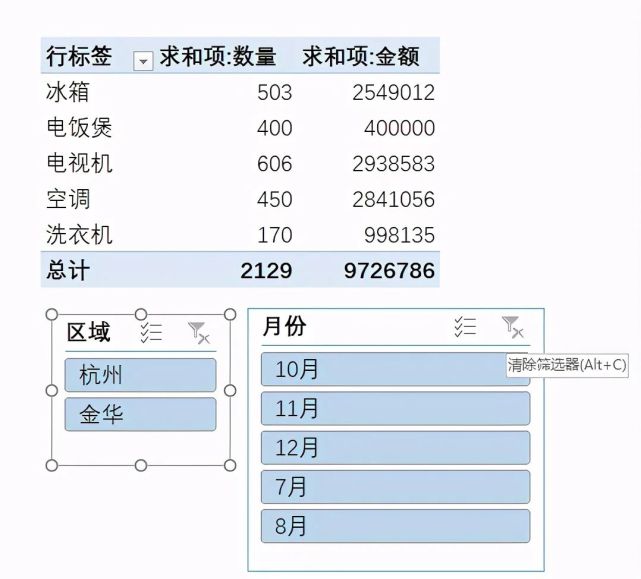 当然如果我们的原始数据是日期时间数据的时候,比如a列的日期,如果