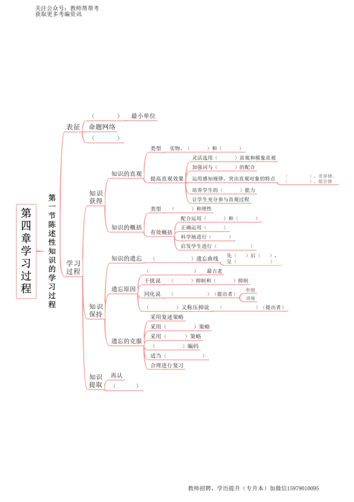 思维导图的同学们 看好喽,福利来啦~ 领取规则 转发本篇文章至朋友圈