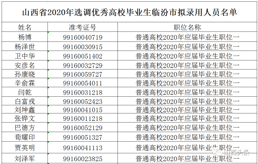 2020山西现在人口_山西人口普查会议图片(3)