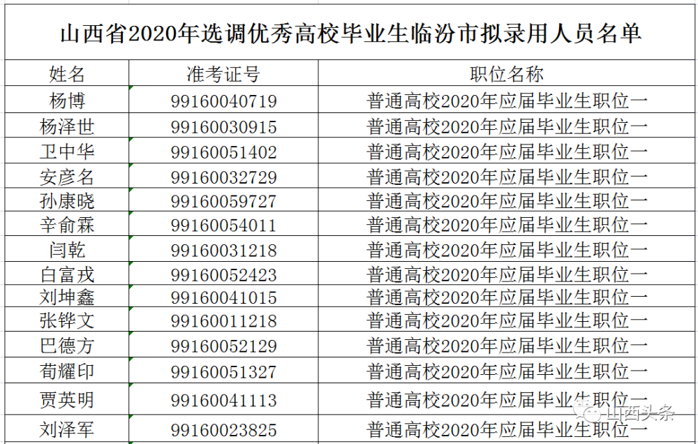 大同市2020年出生人口_大同市2021年规划图(2)