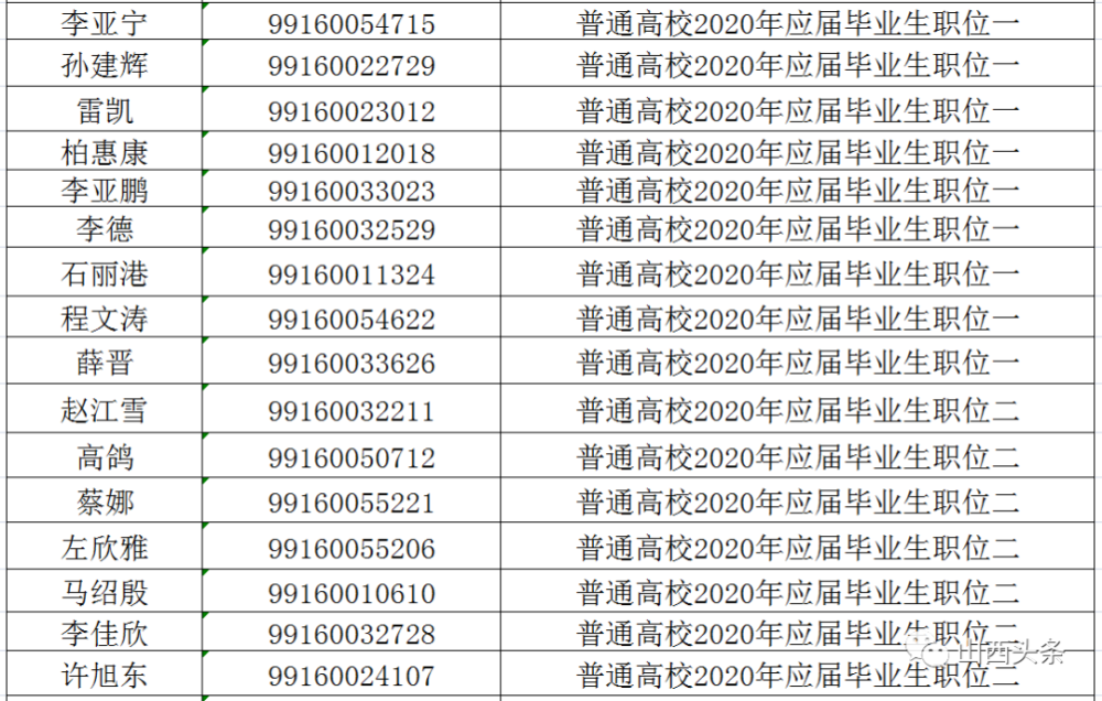 大同市2020年出生人口_大同市2021年规划图(2)