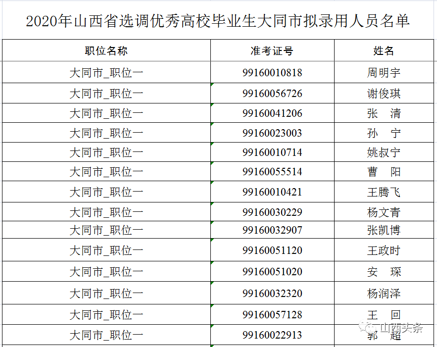 临汾市人口2020总人数是多少_临汾市2020规划图(2)