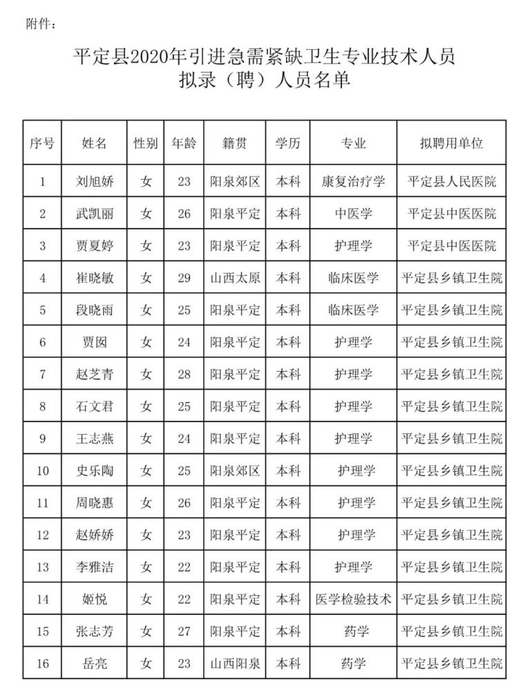 文定县人口_洪文定(2)