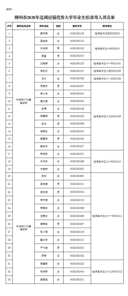 柳州市区2020总人口_柳州市区小e停车图片