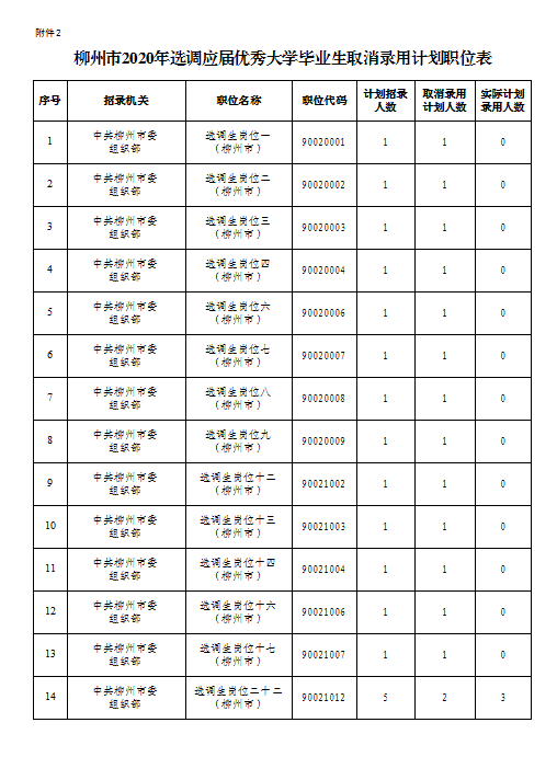 柳州市区2020总人口_柳州市区小e停车图片(2)