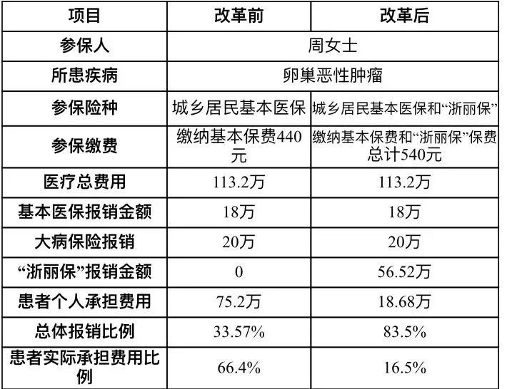 丽水多少人口_丽水人口到底有多少 现在答案来了