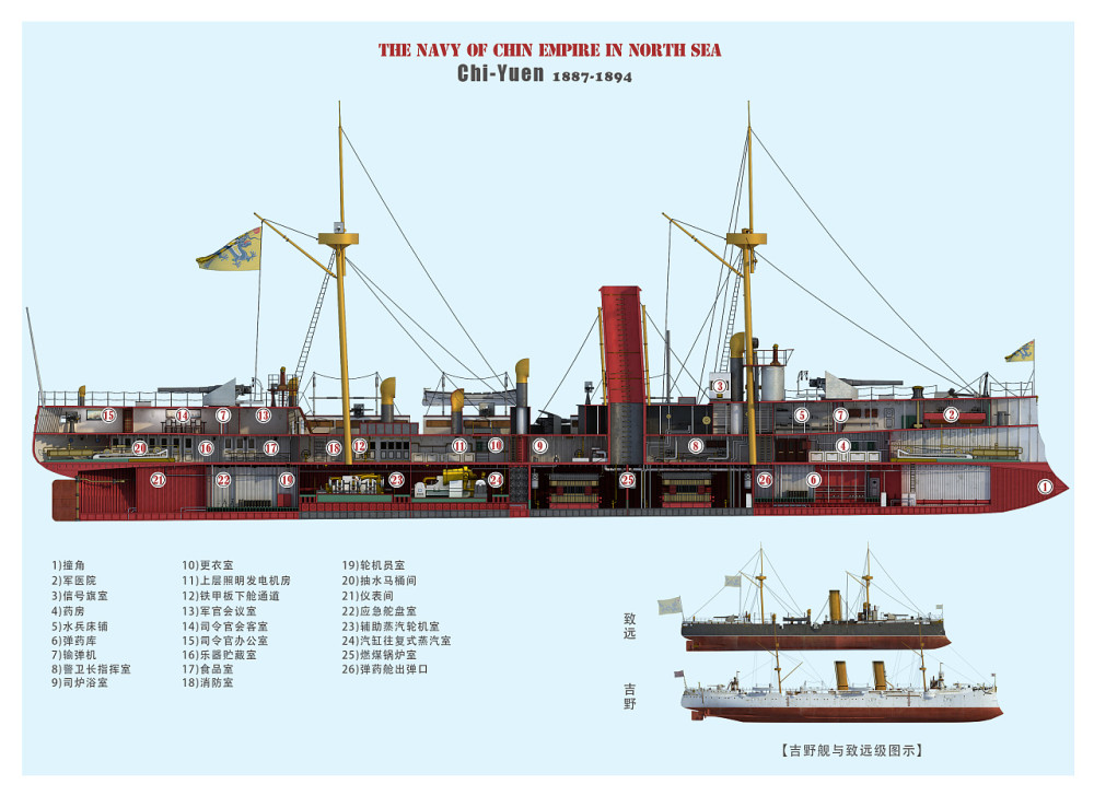 师重建为巡洋舰队和长江舰队阶段,满清政府海外采购"海圻号"海琛号"